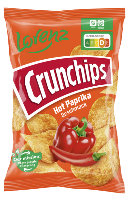 Hot Paprika