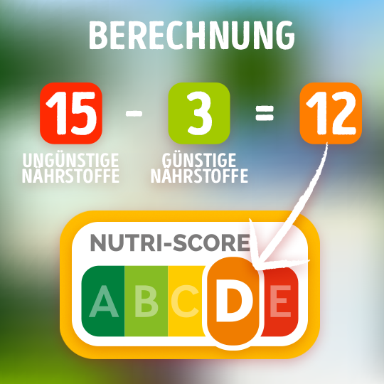 Berechnung Nutri-Score